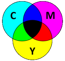 CMYK -  это основная цветовая палитра для печати полиграфических изделий. Она делится на   4 краски это CYAN (голубой), Magenta (пурпурный), Yellow (желтый) и Kontur (чёрный).