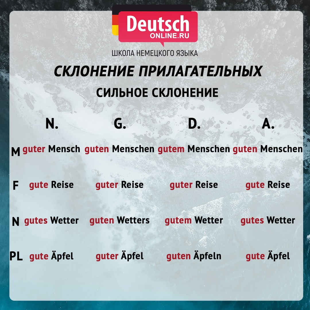 Склонение в немецком. Склонение в немецком языке таблица. Таблица окончаний прилагательных в немецком. Склонение имен прилагательных в немецком языке. Склонение прилагательных в немецком таблица.