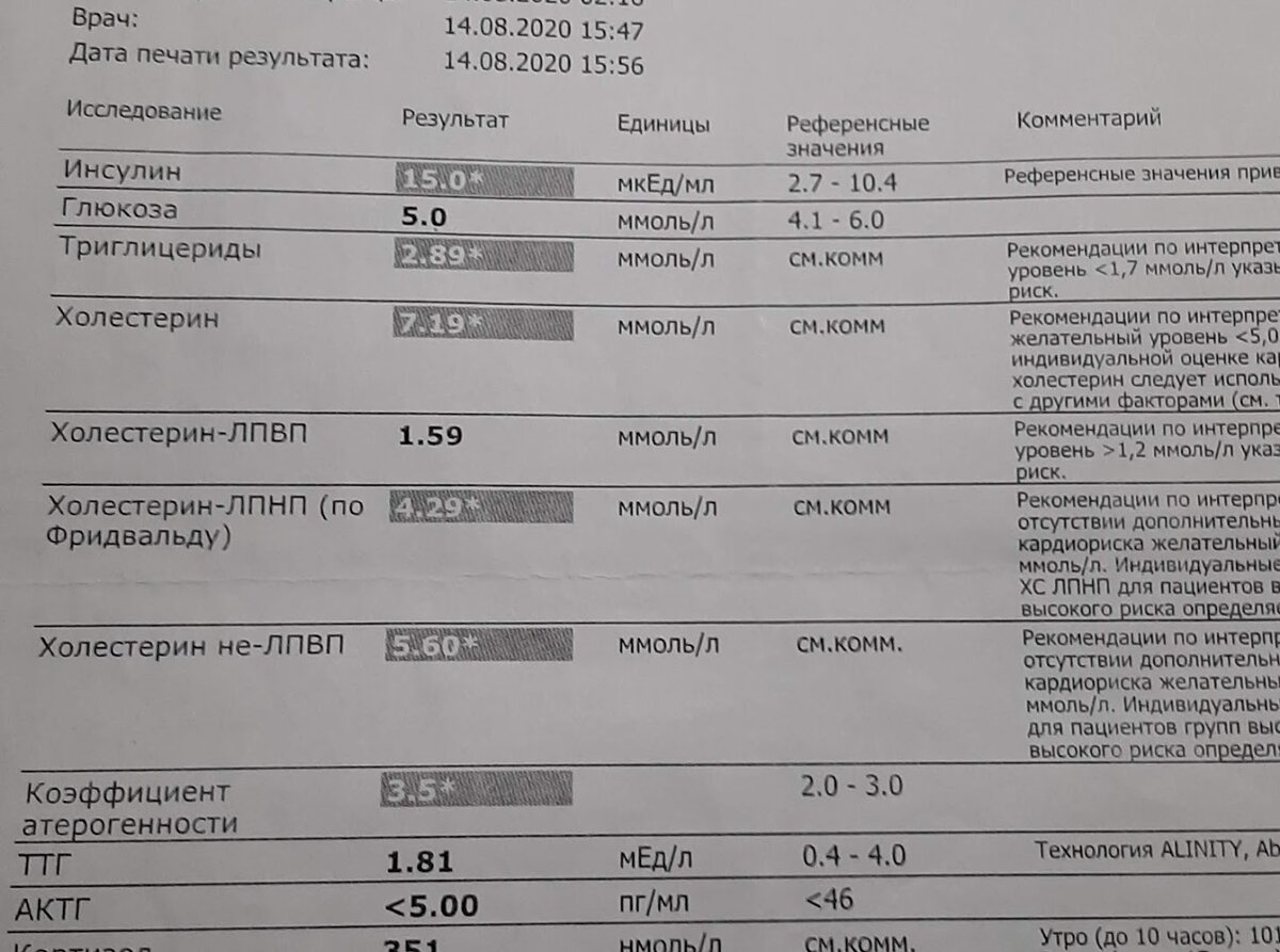 Общий холестерин до санатория 7,19.