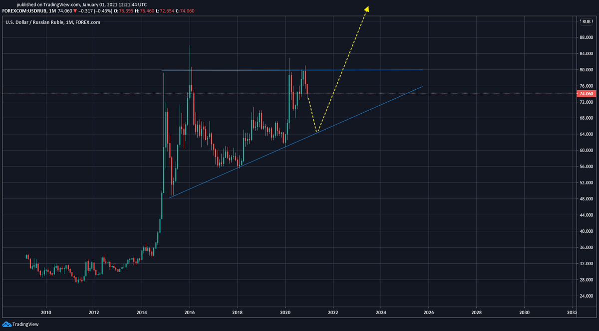 https://www.tradingview.com
