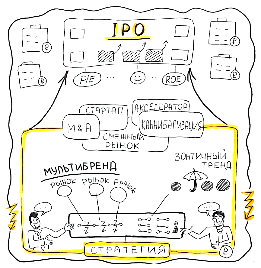 Хотите выйти на IPO? Работайте над стратегией