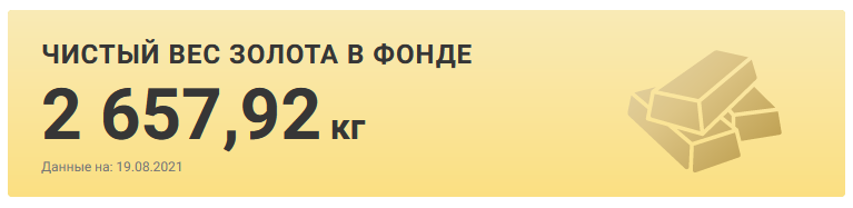 Источник https://finex-etf.ru/products/FXGD