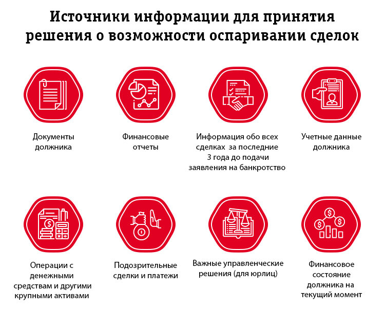 Оспаривание сделок при банкротстве. Схема оспаривания сделок должника. Оспаривание сделок в банкротстве. Оспаривание сделок должника при банкротстве схема. Признание сделок недействительными при банкротстве.