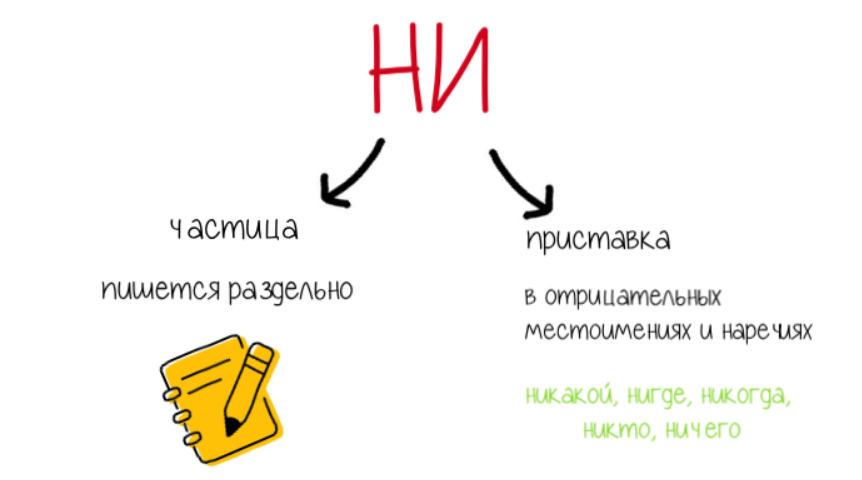 Поскорее как пишется