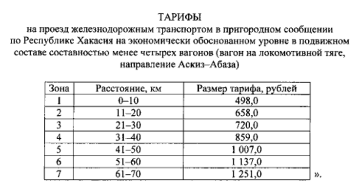 Тарифы в 2021 году Фото:Правительство Хакасии