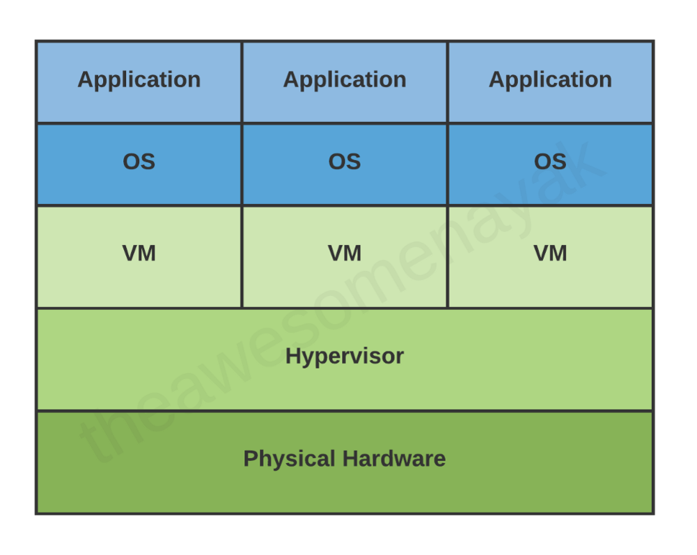 Архитектура виртуальной машины Java: объяснение для начинающих | Nuances of  programming | Дзен