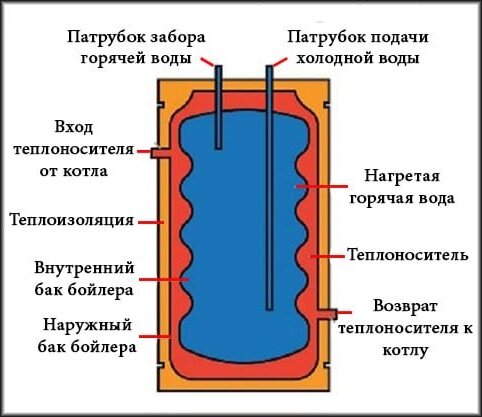     ,             (),   ,  -6