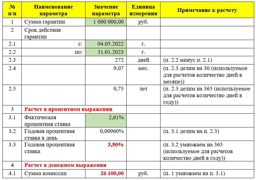 Комиссии за выдачу займа