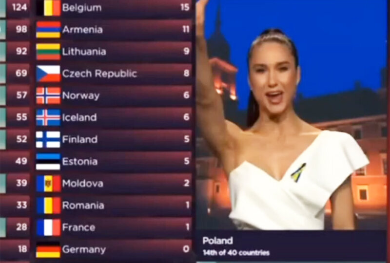 Евровидение 2022