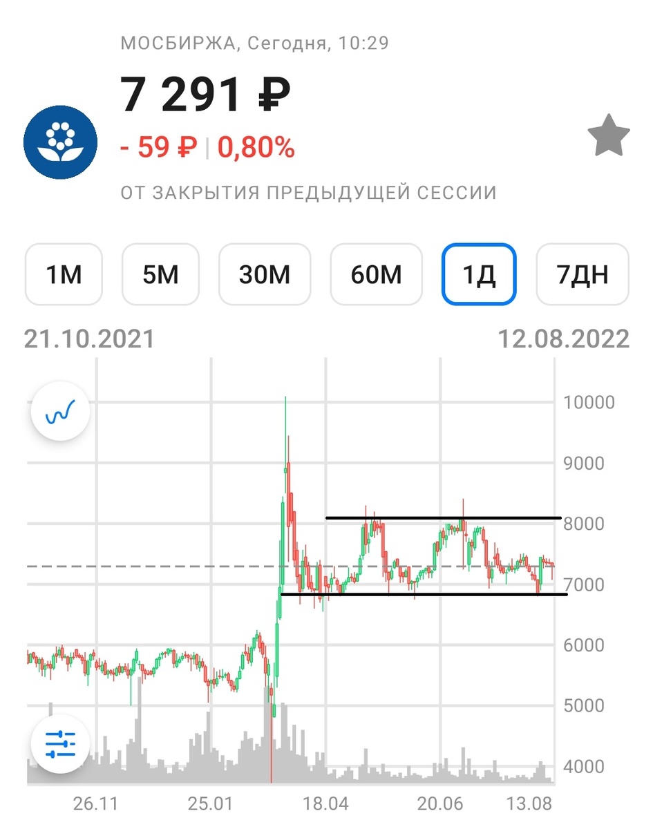 Фосагро