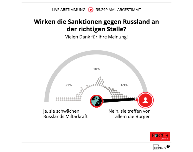 Опрос читателей, затрагивают ли по их мнению западные санкции лишь военную индустрию России или же простых граждан. 69% – за второй вариант.
