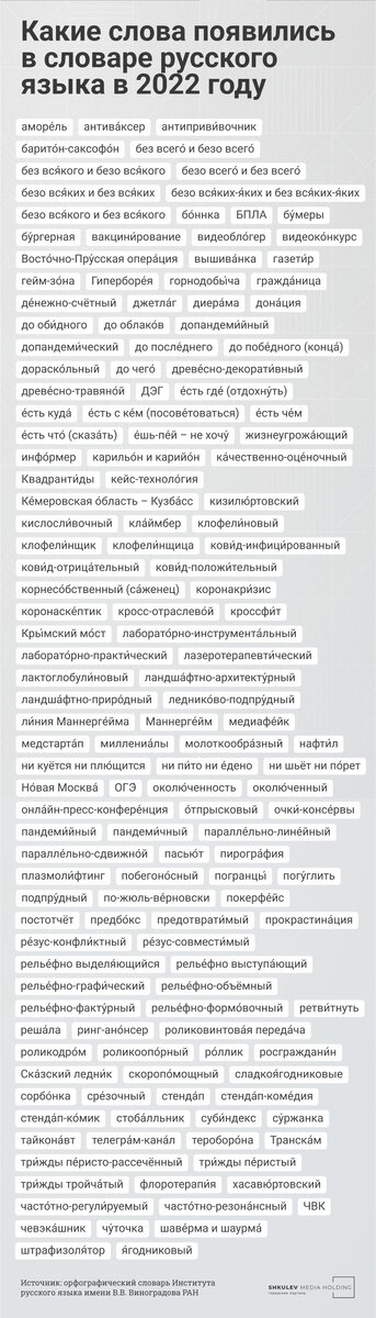 Некоторые слова постепенно и в словарь добавляют, как мы видим. Правда, я была уверена, что они давно там есть)