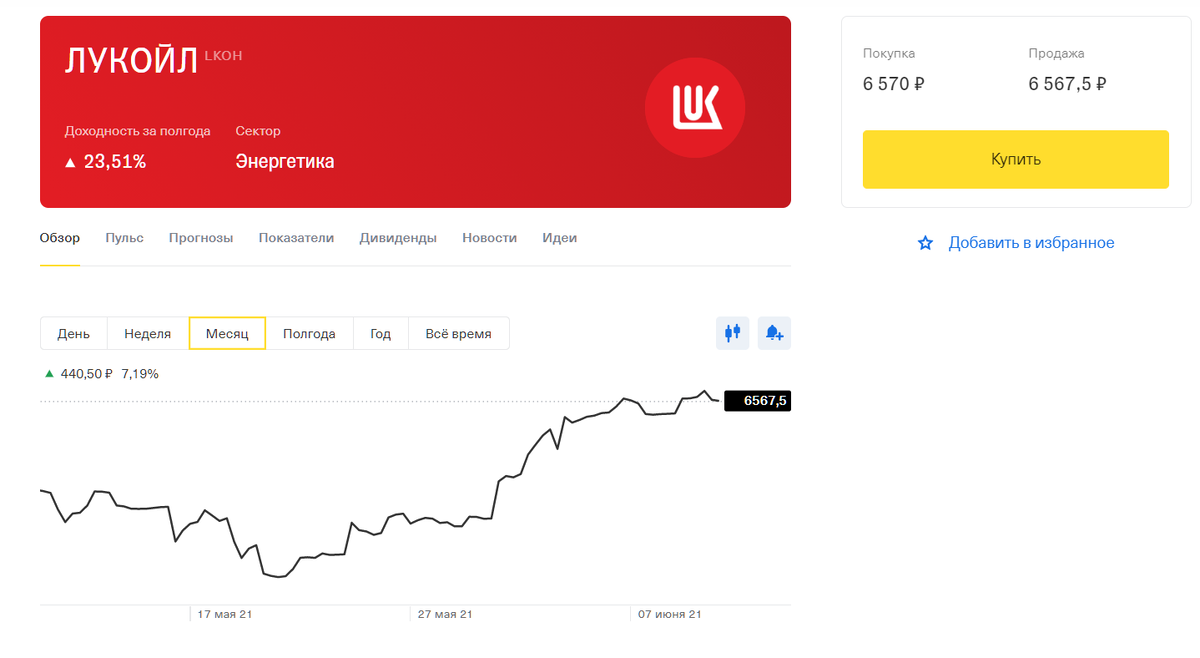 Конкурс проектов лукойл 2024. Лукойл компания. Акции Лукойл. Лукойл Активы. Лукойл география деятельности.