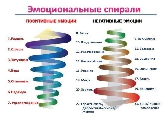 Наглядное влияние негативных чувств и эмоций на жизнь
