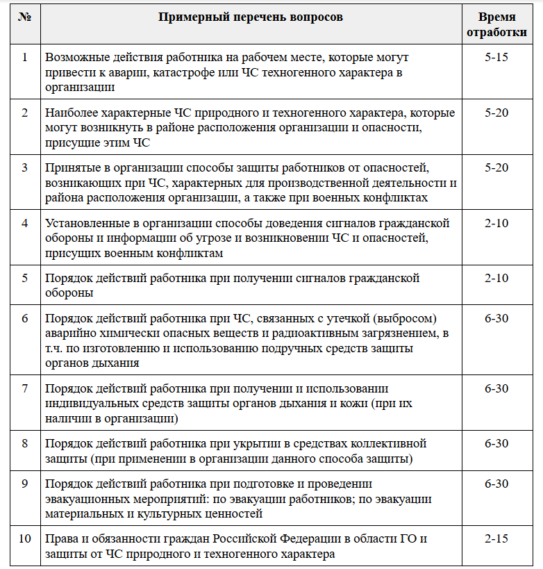 Программа инструктажа по первой помощи. Программа инструктажа по чрезвычайным ситуациям в 2021 году. Программа курсового обучения по го и ЧС на 2022. Журнал инструктажа по действиям в чрезвычайных ситуациях с 2021.