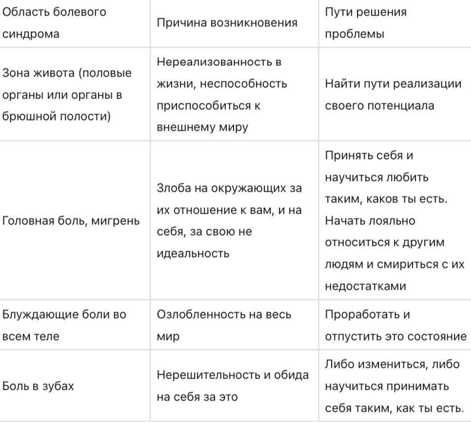 Читать онлайн «Твое тело говорит: люби себя!», Лиз Бурбо – Литрес