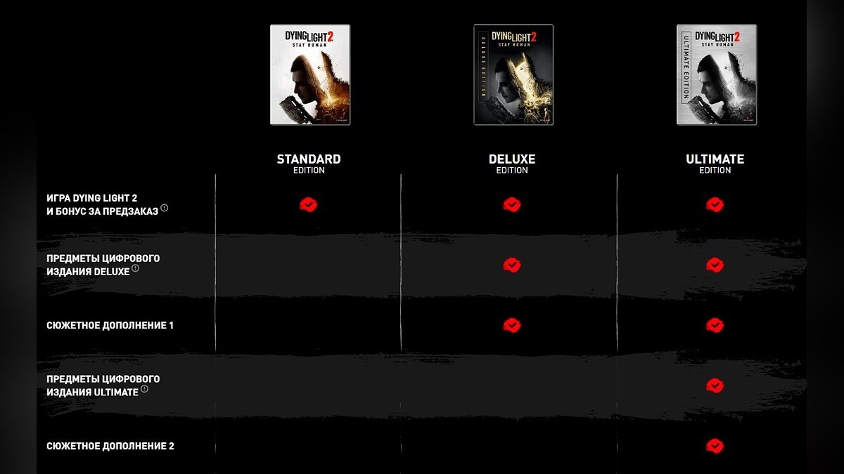 Взято с источника Techland