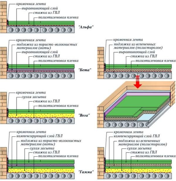 Элементы пола KNAUF