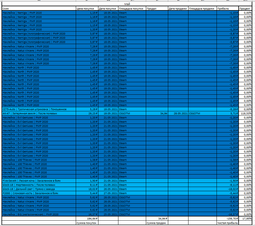 Майская закупка