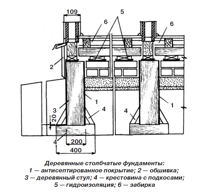 Как сделать столбчатый фундамент под деревянный дом