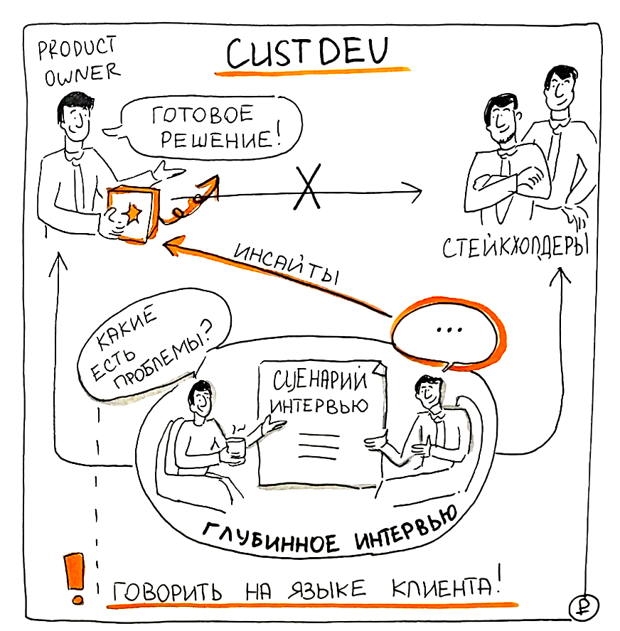 Касдев - инсайты для Product owner