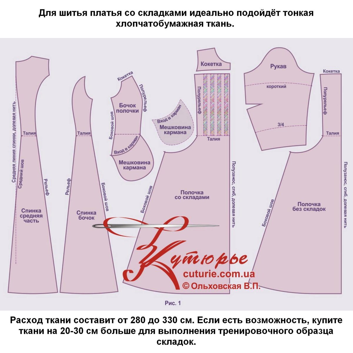 Рисунок лекал из инструкции к выкройке