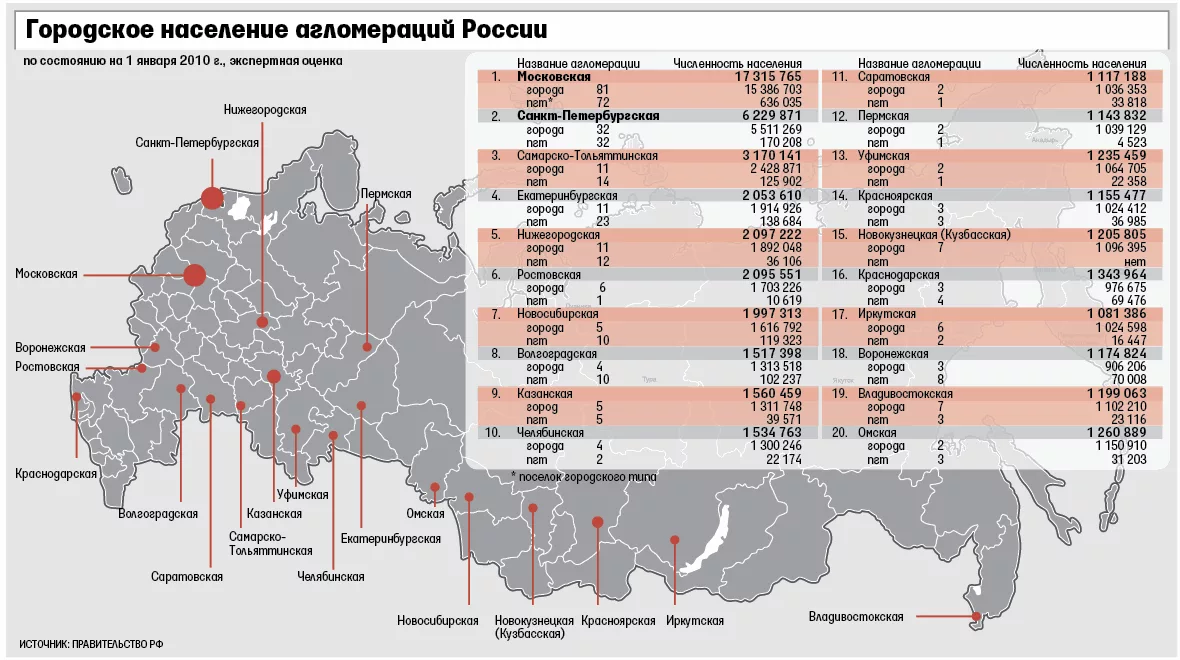 Численность городской агломерации.\Санкт-Петербурга. Крупные городские агломерации России. Городские агломерации на карте России. Крупнейшие агломерации России.