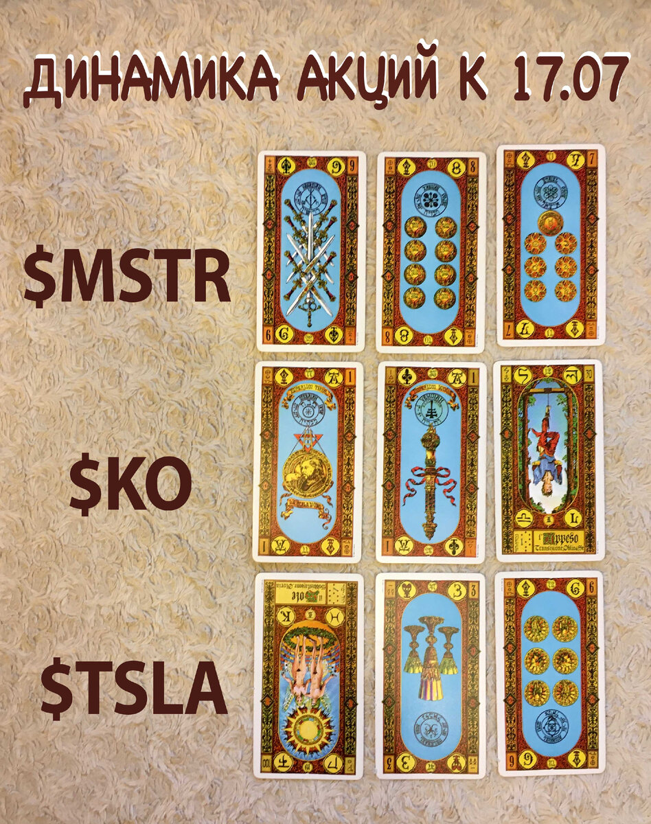 Динамка акций таро-проноз $MSTR $KO $TSLA 