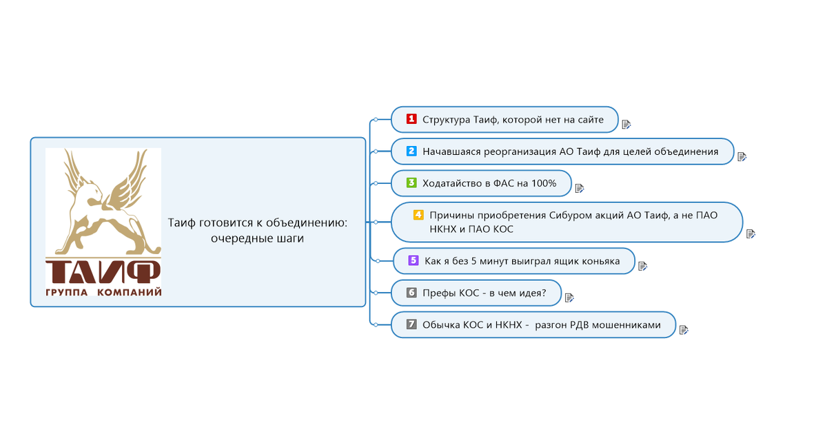 Таиф розыгрыш