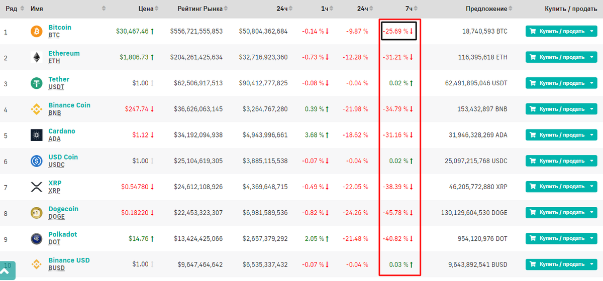 фото:coinabu.com/ru/currencies