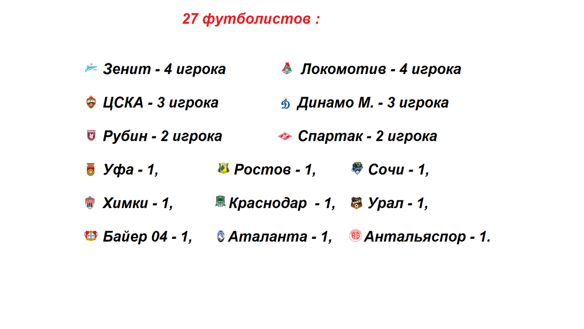 сборная России представлена 15 клубами  