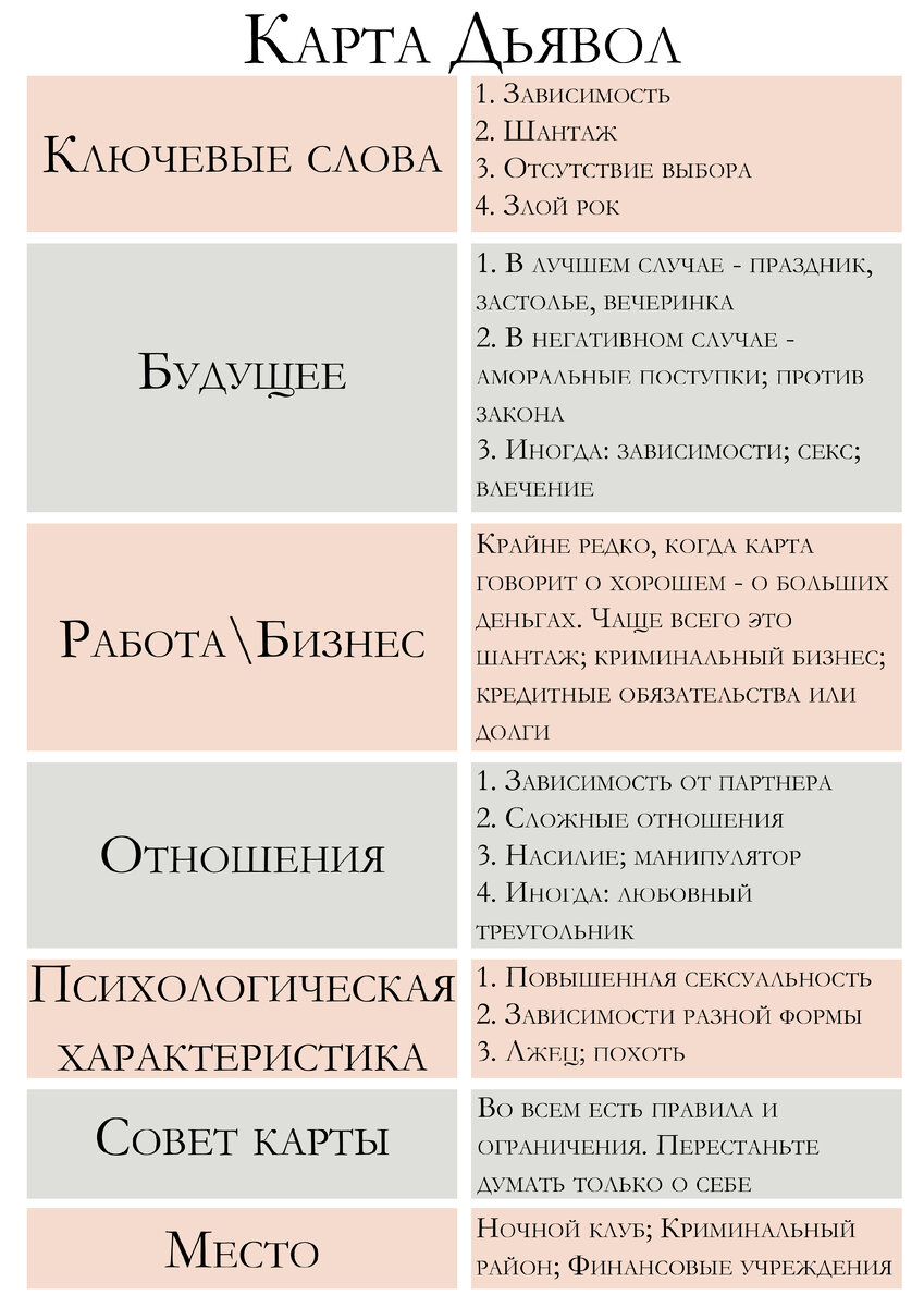 Методички. Старшие Арканы | Мой уютный блог 🌿 | Дзен