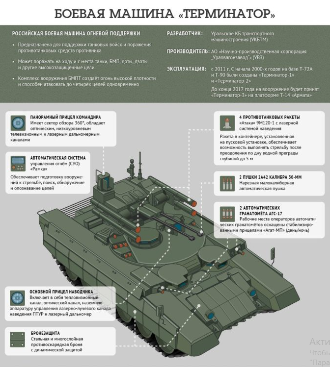 Бмпт терминатор схема окраски