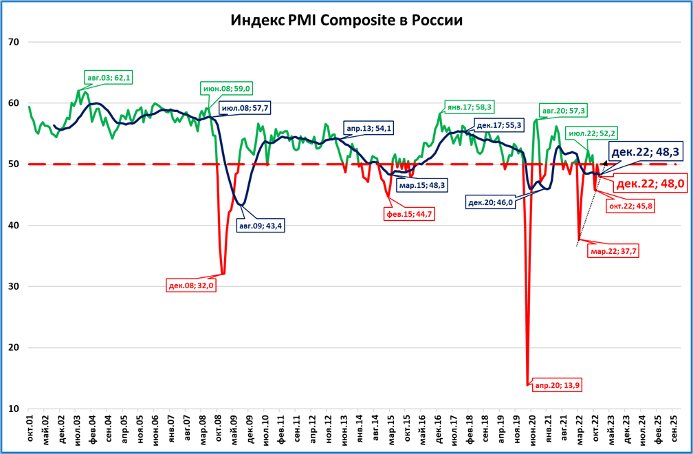 Макрообзор № 52
