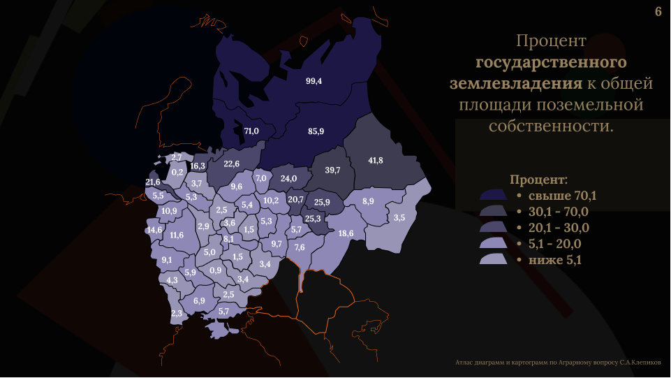 процент государственного землевладения