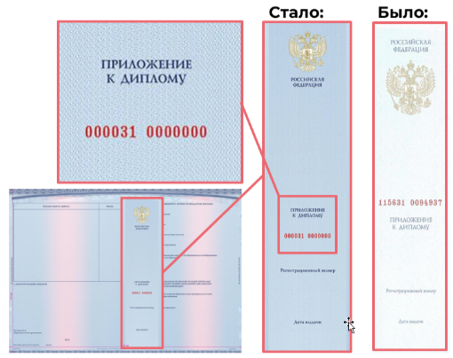 Где находится номер диплома о среднем профессиональном Об изменениях в дипломах СПО с 1 марта 2023 года Программный центр "Помощь образ