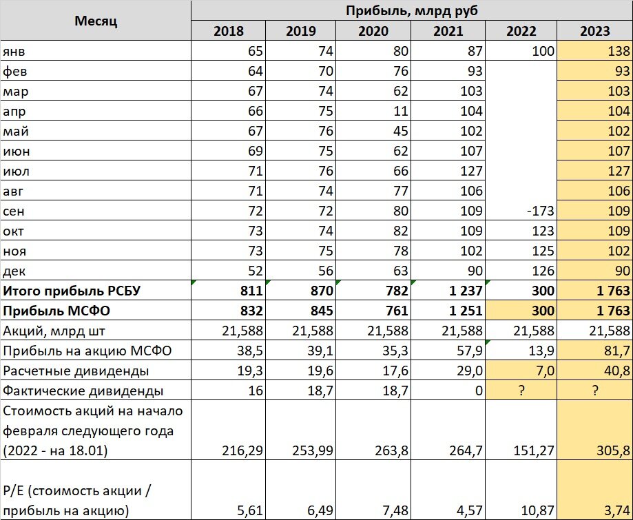 Дивиденды 2023 дата выплаты