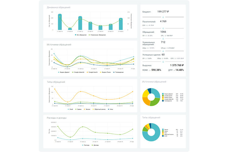 Сводный отчет