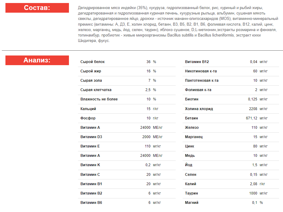 Состав корма линейки Blitz Sensitive для котят