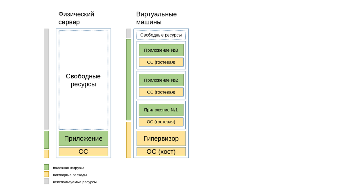 Docker для тех, у кого лапки | Я менеджер, у меня лапки | Дзен