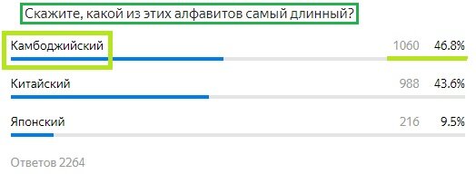 Вопрос с прошлого теста. Правильный ответ- Камбоджийский