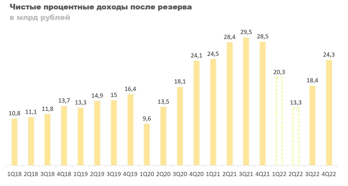 Акции тинькофф прогноз на 2024