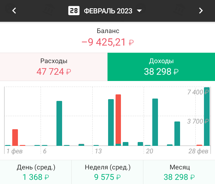 Доходы/расходы за февраль 2023