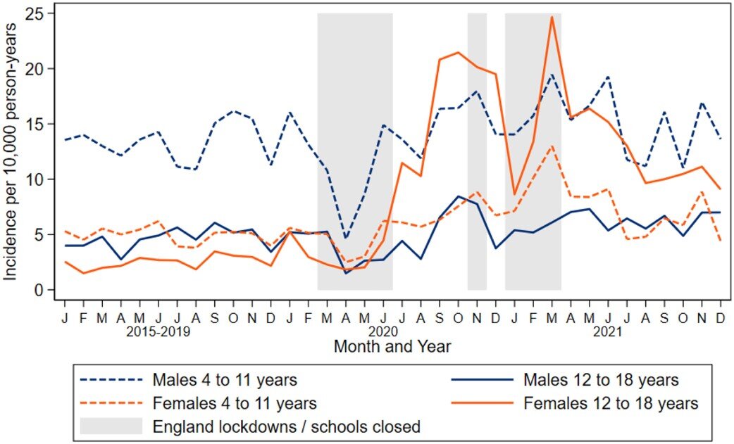   Chris Hollis et al. / eClinicalMedicine, 2023