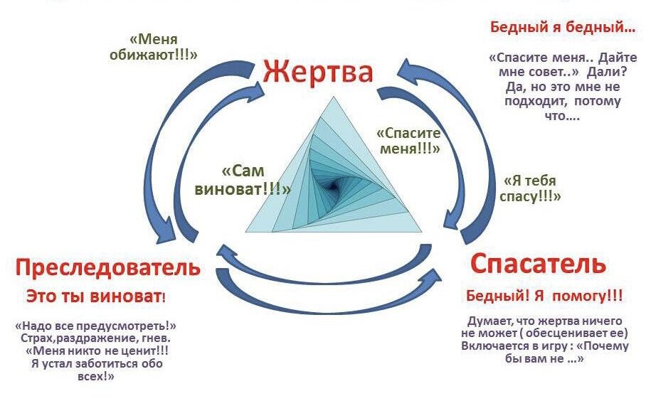 Треугольник Карпмана