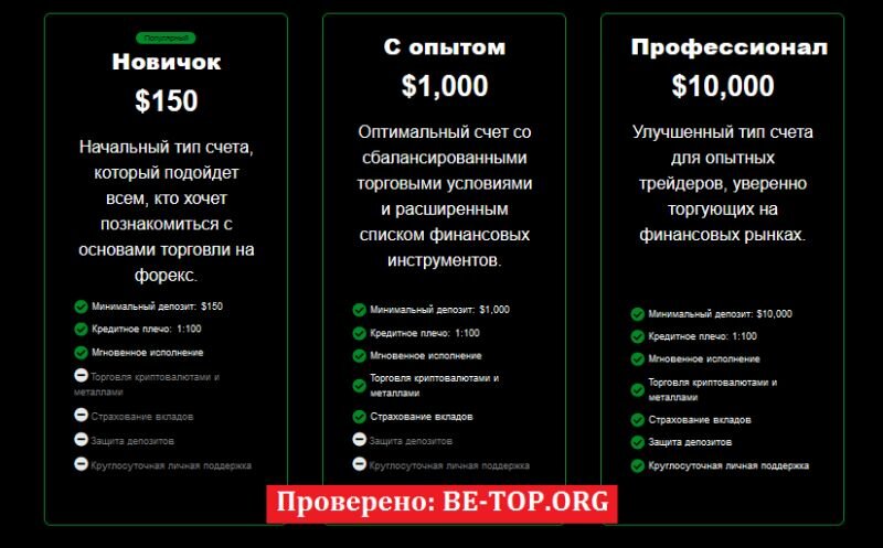 Возможность снять деньги с "CCXTGY" не подтверждена.