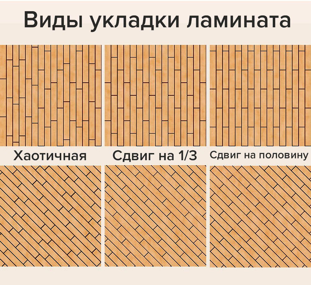 Инструкция по укладке ламината своими руками ✅ как правильно уложить