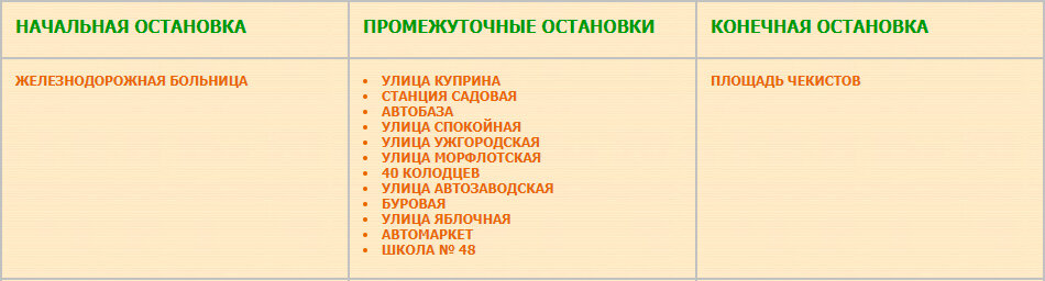 Приблизительная трасса маршрута № 4а Площадь Чекистов — Железнодорожная больница