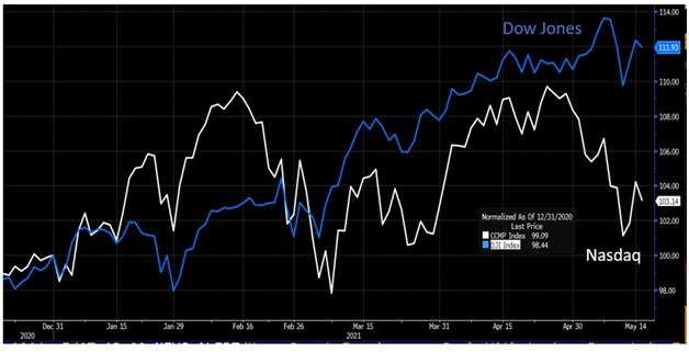 
Источник: Bloomberg