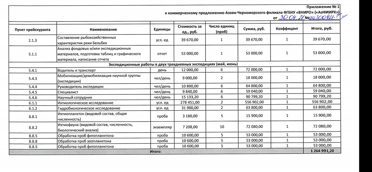 Прейскурант в Севастополе